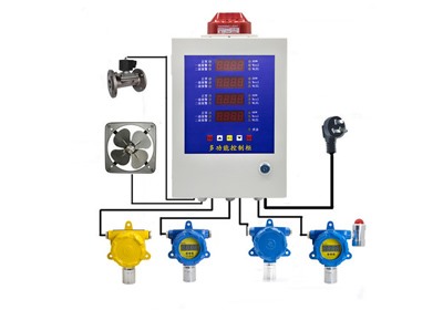  Industrial combustible gas detector